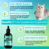 Liver Supplement for Dogs and Cats Natural Detox and Liver Support Pet Health Boosting Formula